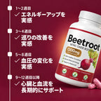 ビートルートサプリメント